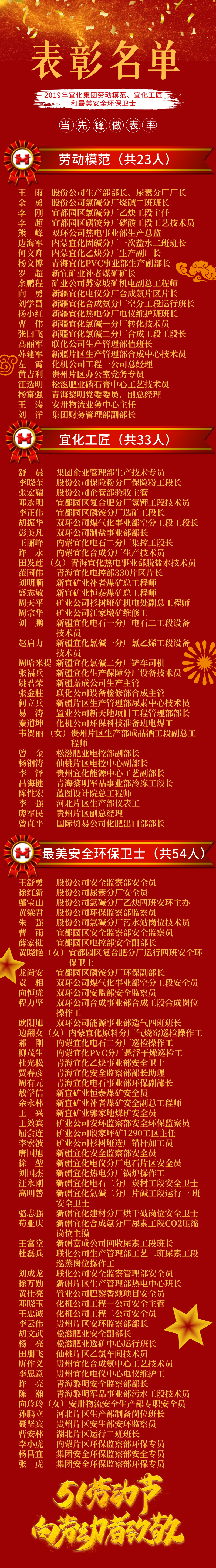 2019年宜化集團勞動模范、宜化工匠和最美安全環(huán)保衛(wèi)士名單